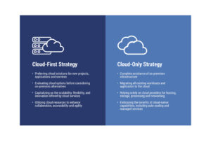 Is A Cloud First Strategy Right For You Top Factors To Consider