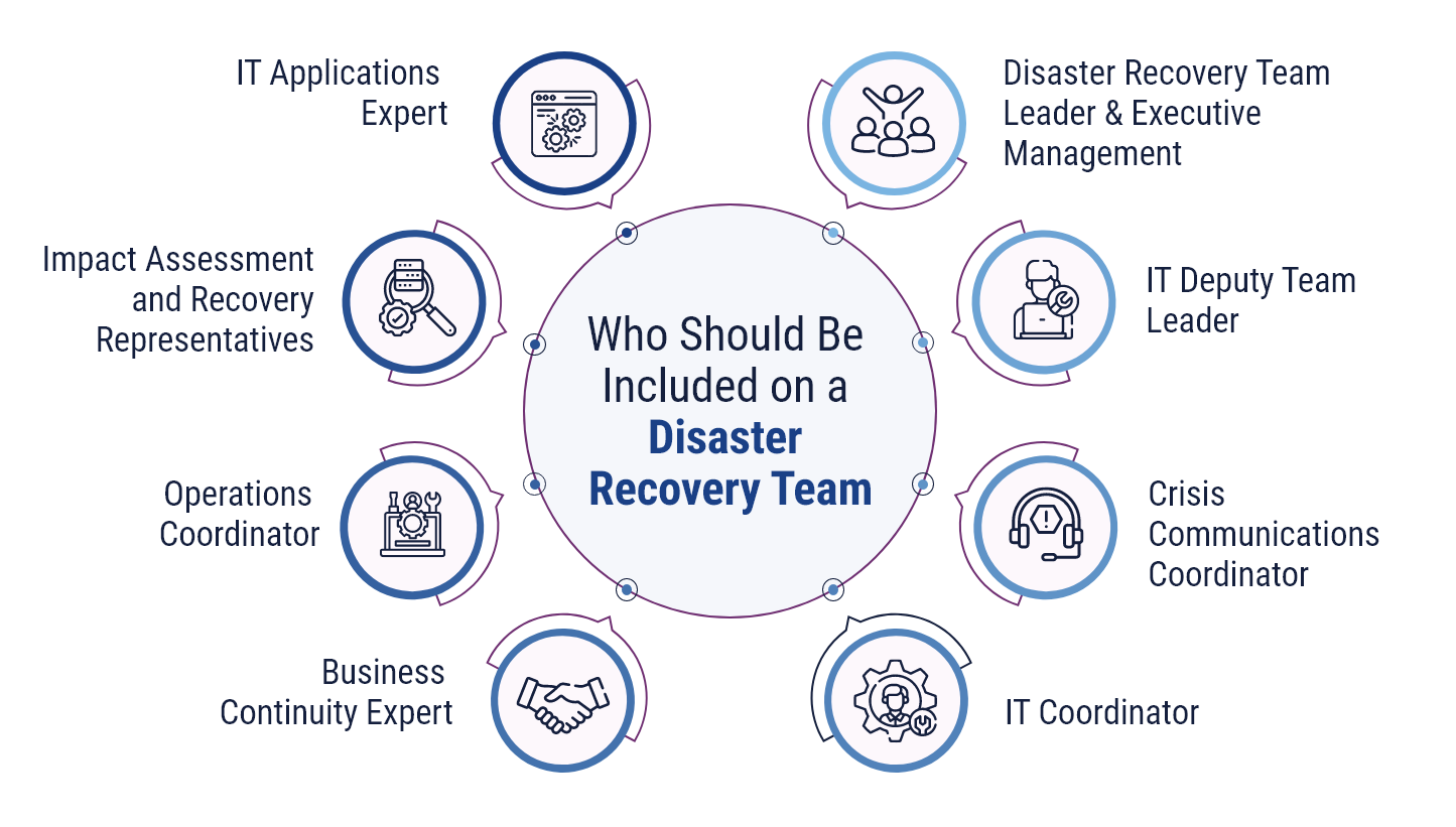 building-a-disaster-recovery-team-best-practices-for-success