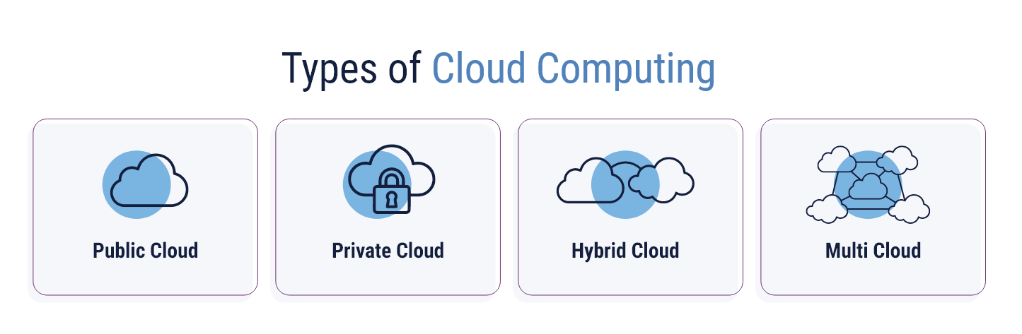 Cloud vs. Colocation - Which is Best for Your Business?