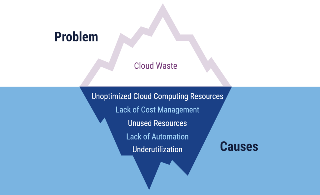 How to Handle Idle Resources in Cloud Cost Management