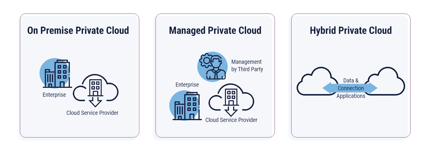 case study on tools for building private cloud