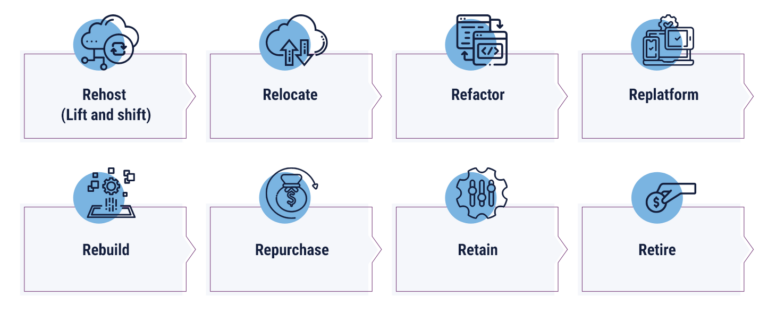 The Ultimate Guide To A Successful Cloud Migration Strategy