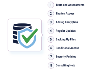 Exploring The Consequences Of Data Breach: Risks & Implications