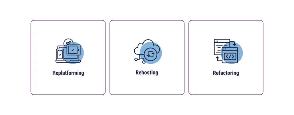 An infographic of replatforming, rehosting, refactoring.