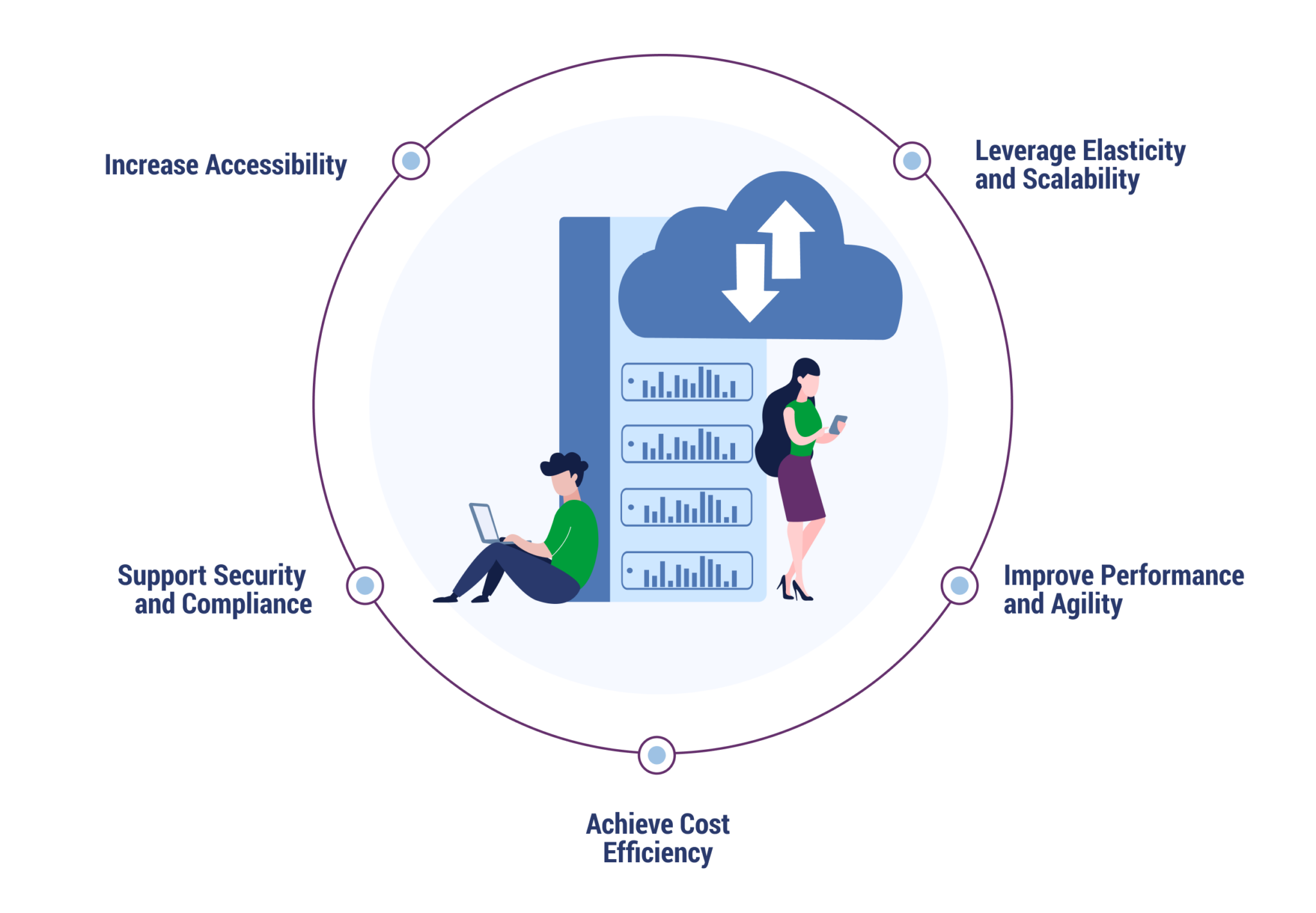 On-Prem To Cloud Migration: Journey To A Seamless Transition