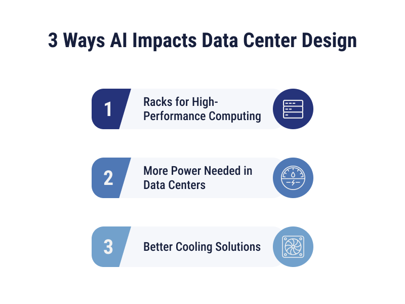 an infographic of 3 ways AI impacts data center design