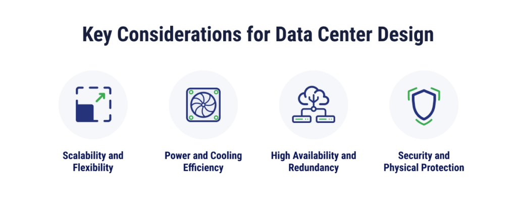 An infographic of the key considerations of data center design