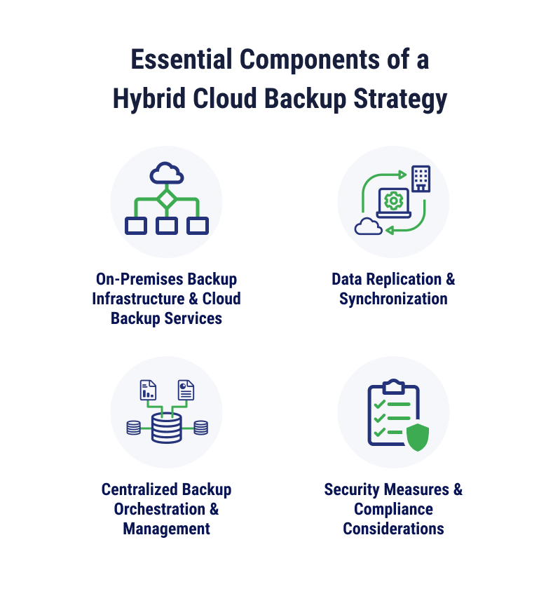 4 essential components of a hybrid cloud backup strategy