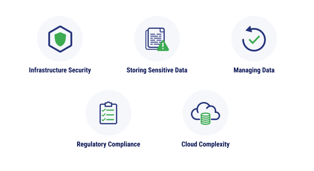 An infographic of hybrid cloud vs multicloud challenges